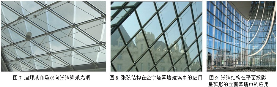 玻璃幕墙张拉索杆支承结构体系受力特点及工程应用